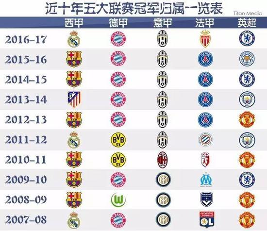年合同就够